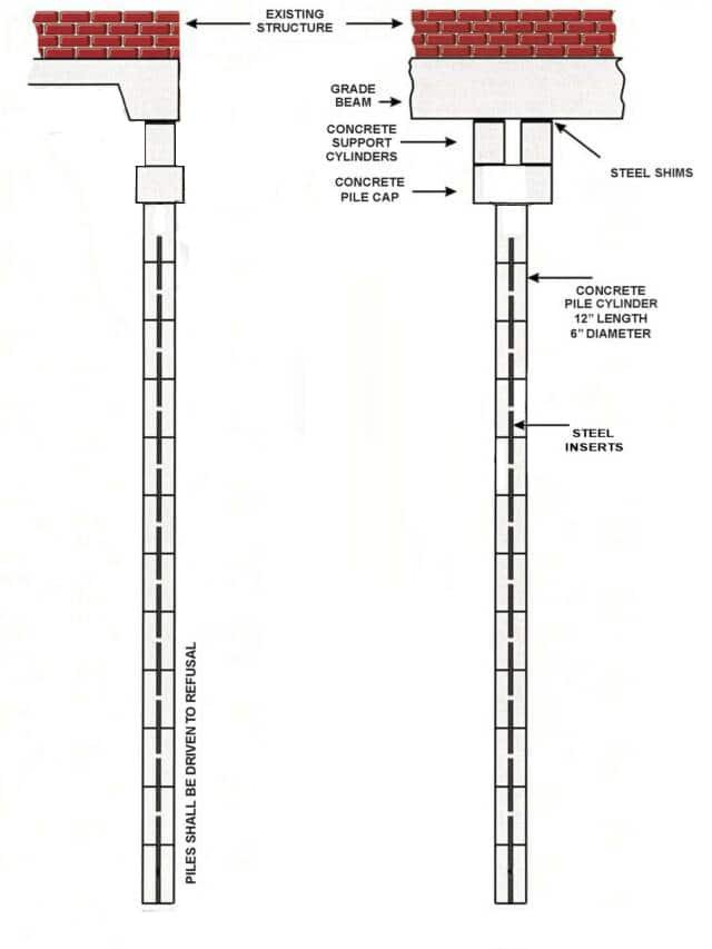 How Foundation Piers Work